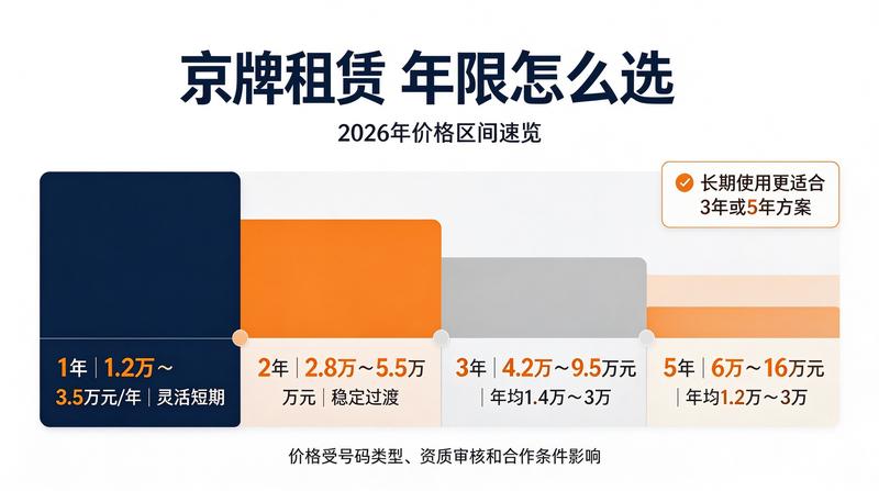 新能源指标