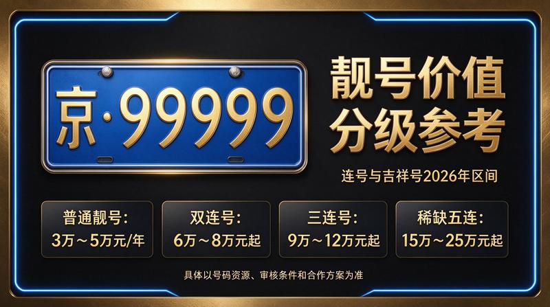 京牌指标办理现场